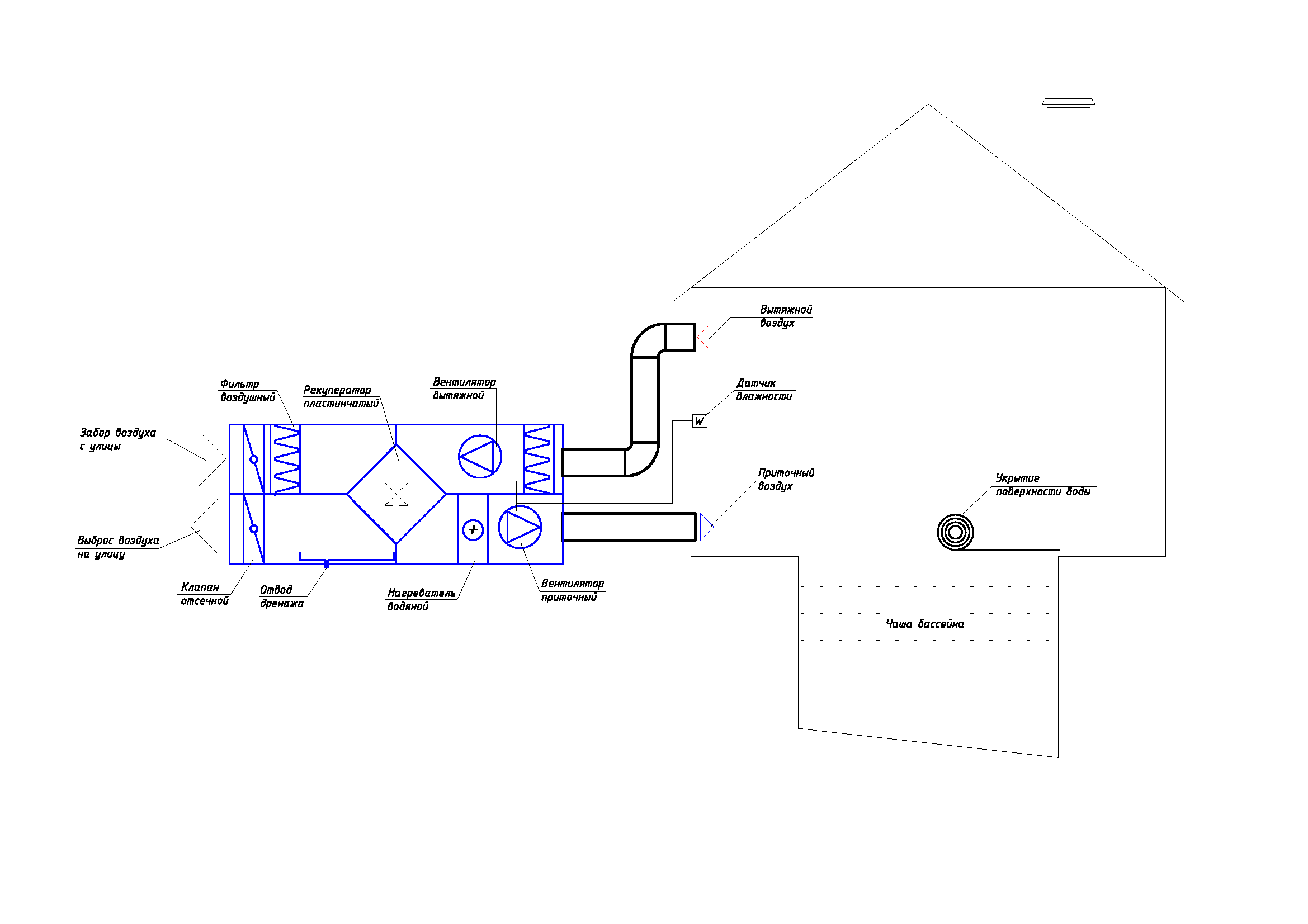Схема вентиляции бассейна с рекуперацией тепла